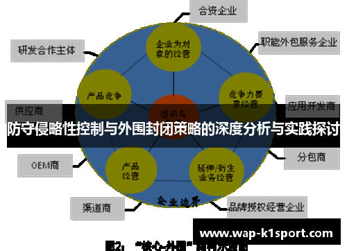 防守侵略性控制与外围封闭策略的深度分析与实践探讨