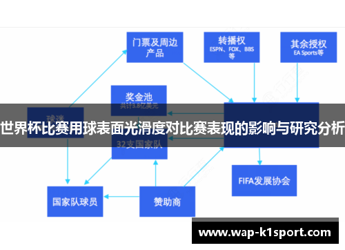 世界杯比赛用球表面光滑度对比赛表现的影响与研究分析