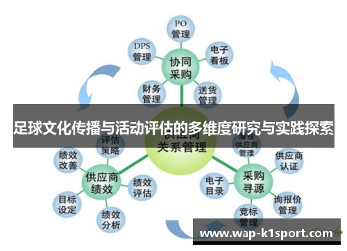足球文化传播与活动评估的多维度研究与实践探索
