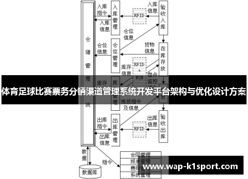 体育足球比赛票务分销渠道管理系统开发平台架构与优化设计方案