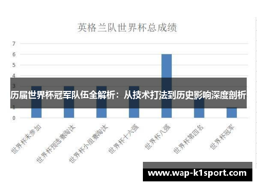 历届世界杯冠军队伍全解析：从技术打法到历史影响深度剖析