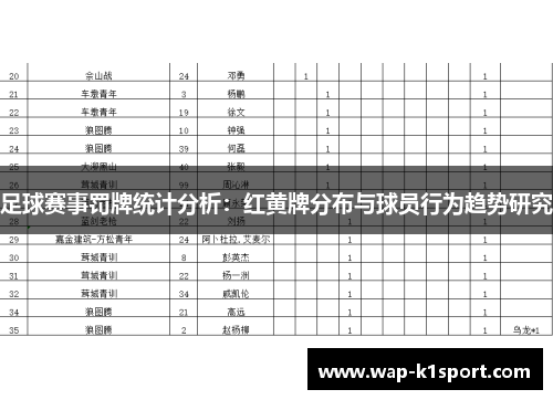 足球赛事罚牌统计分析：红黄牌分布与球员行为趋势研究