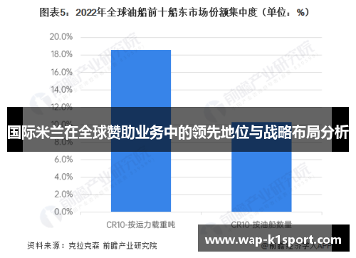 国际米兰在全球赞助业务中的领先地位与战略布局分析