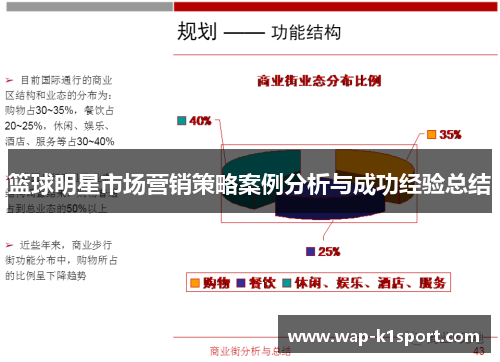 篮球明星市场营销策略案例分析与成功经验总结