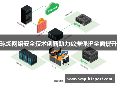 球场网络安全技术创新助力数据保护全面提升