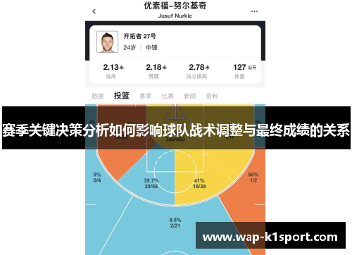 赛季关键决策分析如何影响球队战术调整与最终成绩的关系