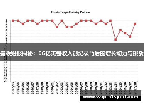 曼联财报揭秘：66亿英镑收入创纪录背后的增长动力与挑战