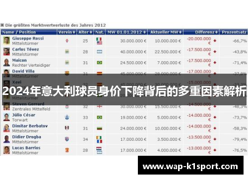2024年意大利球员身价下降背后的多重因素解析