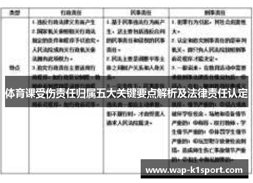 体育课受伤责任归属五大关键要点解析及法律责任认定