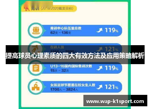提高球员心理素质的四大有效方法及应用策略解析