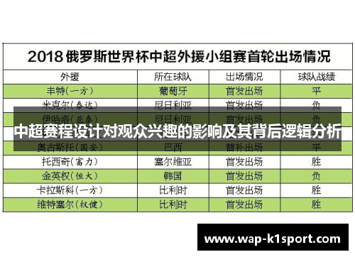 中超赛程设计对观众兴趣的影响及其背后逻辑分析