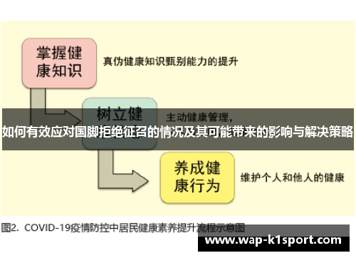 如何有效应对国脚拒绝征召的情况及其可能带来的影响与解决策略