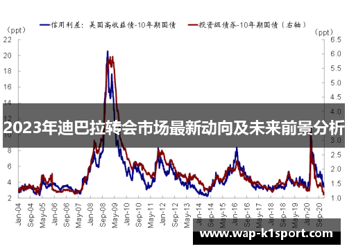 2023年迪巴拉转会市场最新动向及未来前景分析