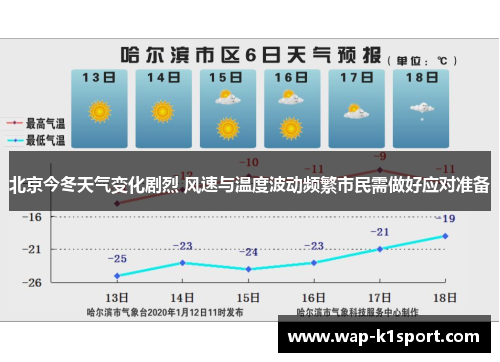 北京今冬天气变化剧烈 风速与温度波动频繁市民需做好应对准备