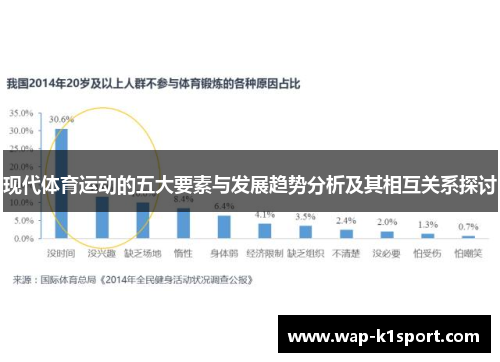 现代体育运动的五大要素与发展趋势分析及其相互关系探讨