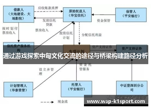 通过游戏探索中匈文化交流的途径与桥梁构建路径分析