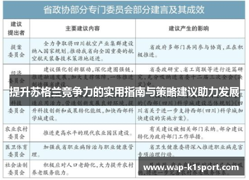 提升苏格兰竞争力的实用指南与策略建议助力发展