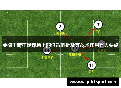 莫德里奇在足球场上的位置解析及其战术作用五大要点