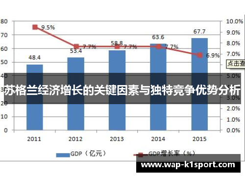 苏格兰经济增长的关键因素与独特竞争优势分析